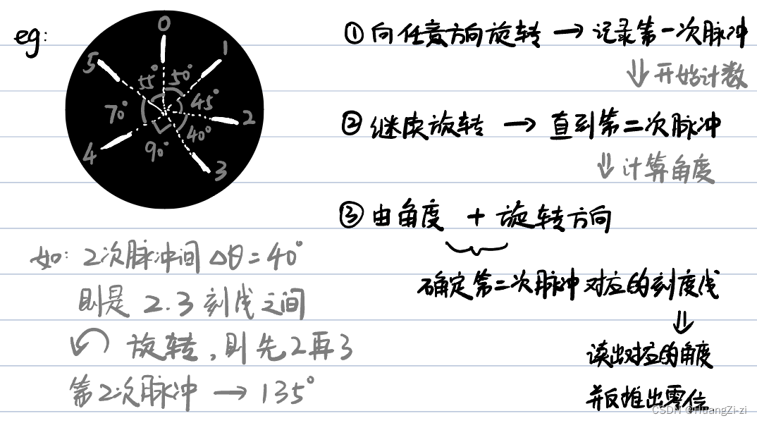 深度学习编码器内部架构 编码器内部构造_学习_08