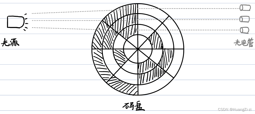 深度学习编码器内部架构 编码器内部构造_嵌入式硬件_12