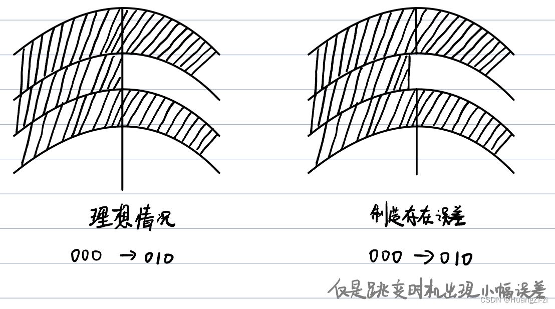 深度学习编码器内部架构 编码器内部构造_嵌入式硬件_17