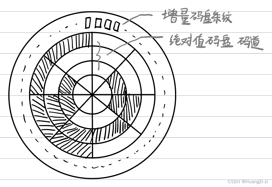 深度学习编码器内部架构 编码器内部构造_深度学习编码器内部架构_18