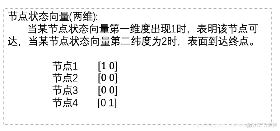 门控制循环神经网络 门控卷积神经网络_门控制循环神经网络_05