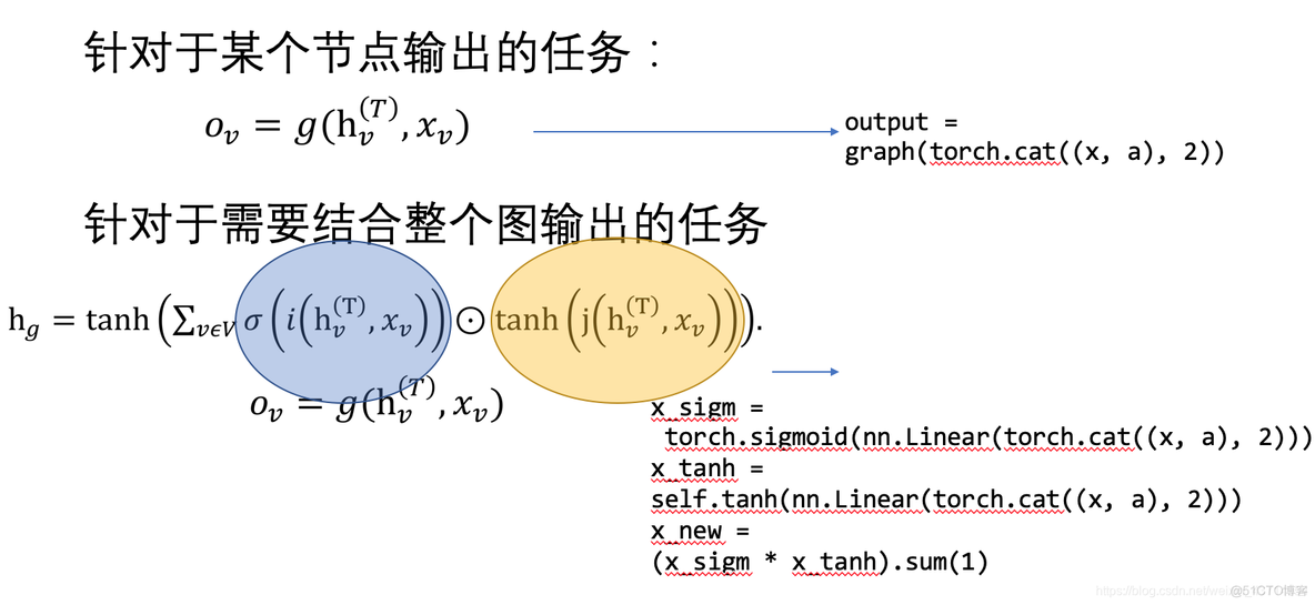 门控制循环神经网络 门控卷积神经网络_门控制循环神经网络_18