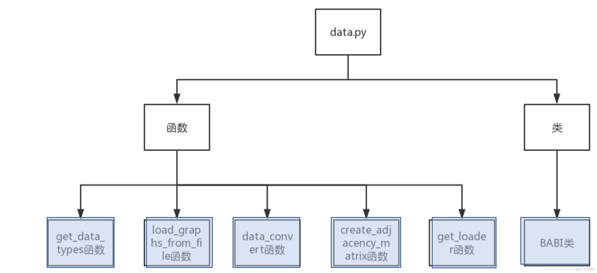 门控制循环神经网络 门控卷积神经网络_门控图神经网络_23