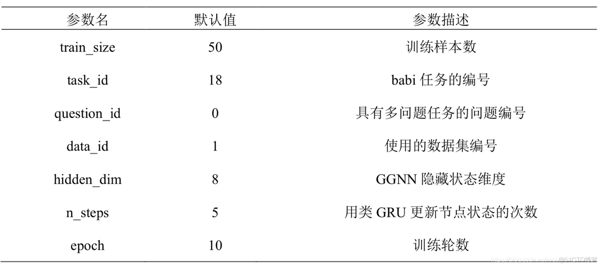 门控制循环神经网络 门控卷积神经网络_图神经网络_28