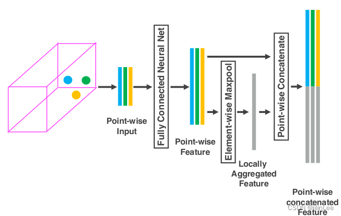 cycleganpytorch代码讲解 pytorch alexnet代码_pytorch_18