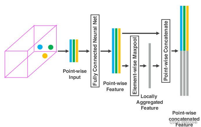 cycleganpytorch代码讲解 pytorch alexnet代码_pytorch_18