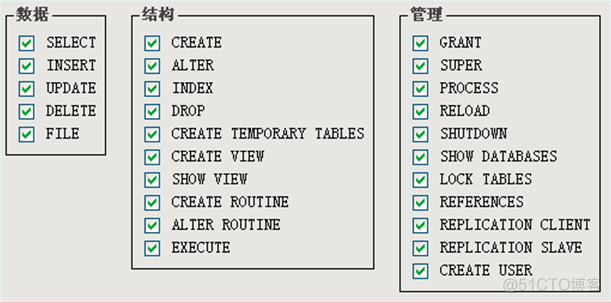 mysql中user为空 mysql中user是什么意思_mysql中user为空_05