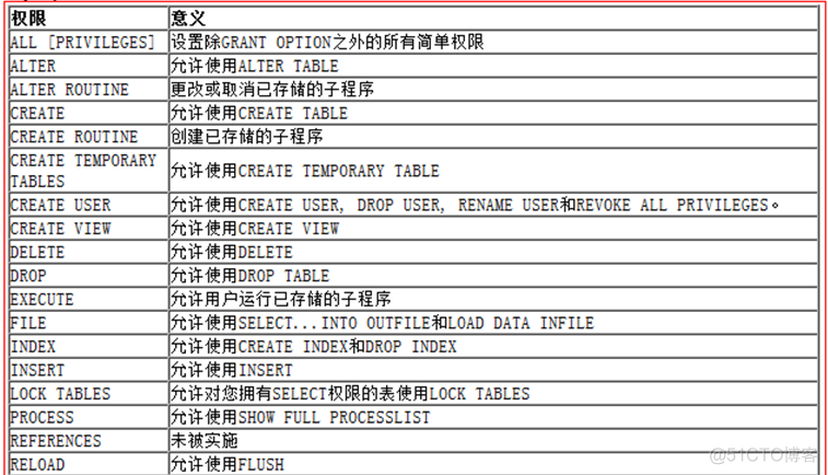 mysql中user为空 mysql中user是什么意思_mysql中user为空_06