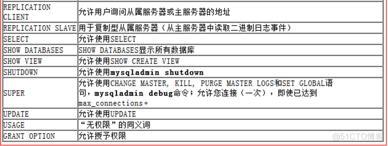 mysql中user为空 mysql中user是什么意思_数据库_07