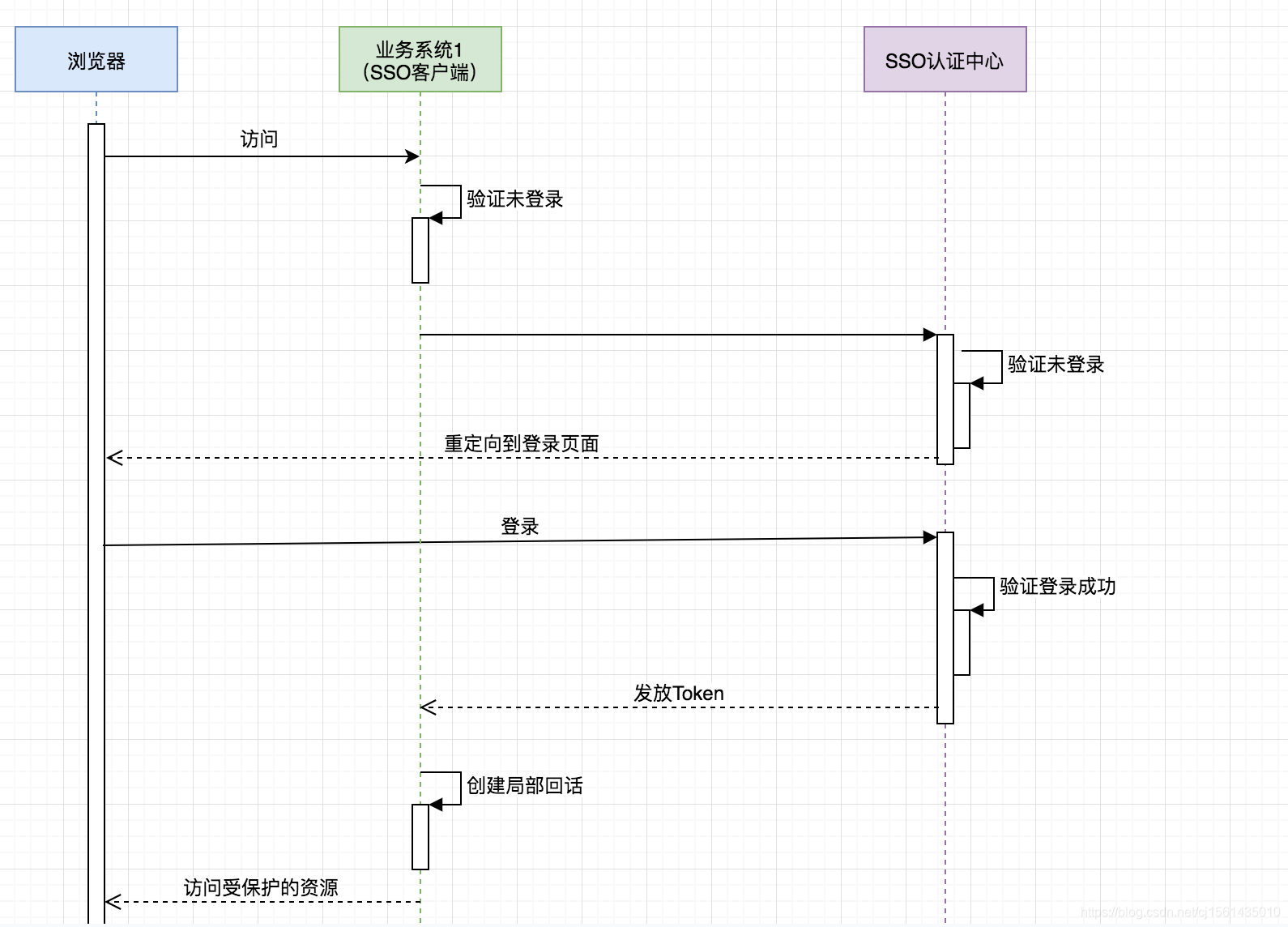 Java jwt生成token 永久有效 jwt生成token 加盐_sso_03