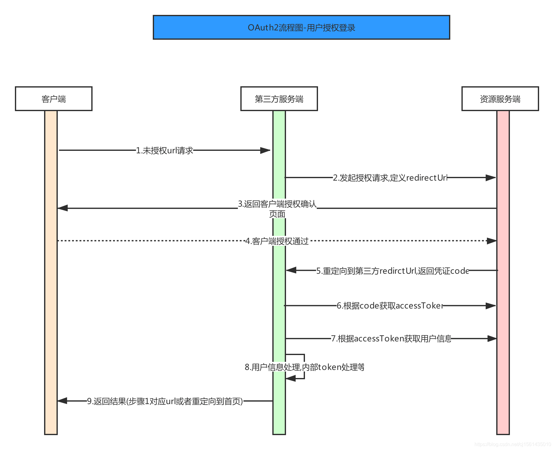 Java jwt生成token 永久有效 jwt生成token 加盐_java_05