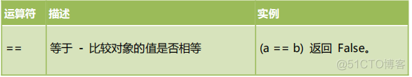 python可以连续使用等于吗 python中可以连续赋值吗_Python_13