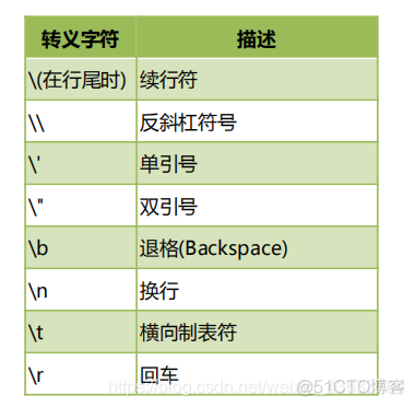 python可以连续使用等于吗 python中可以连续赋值吗_python可以连续使用等于吗_19