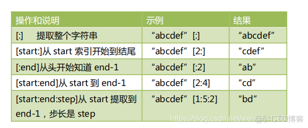 python可以连续使用等于吗 python中可以连续赋值吗_浮点数_29