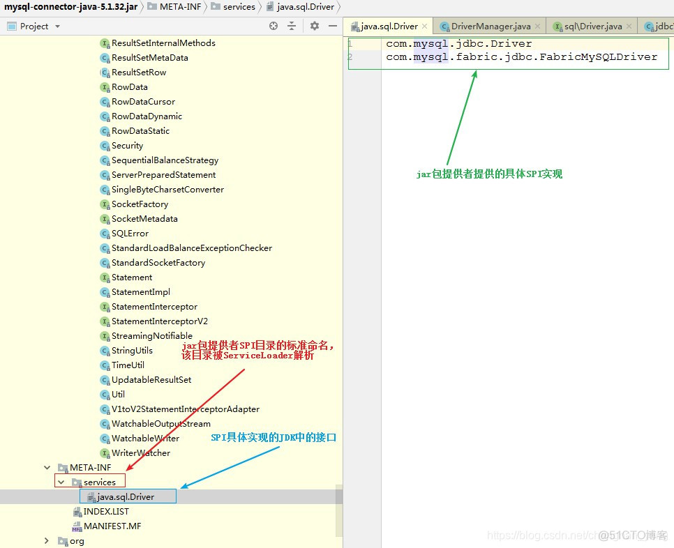 java 为什么要打破双亲委派模型 jdbc打破双亲委派机制_加载_02