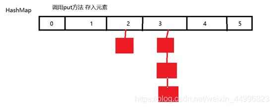 java写多个键值对 java创建键值对_链表