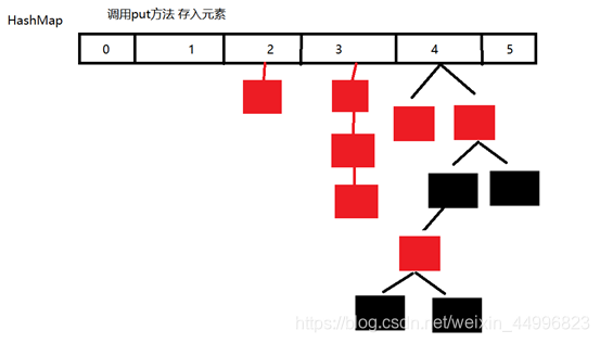 java写多个键值对 java创建键值对_java写多个键值对_02