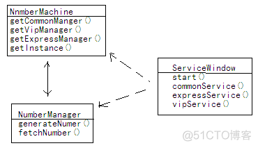 Java 银行催收项目实例经验 java银行项目业务流程_Java 银行催收项目实例经验