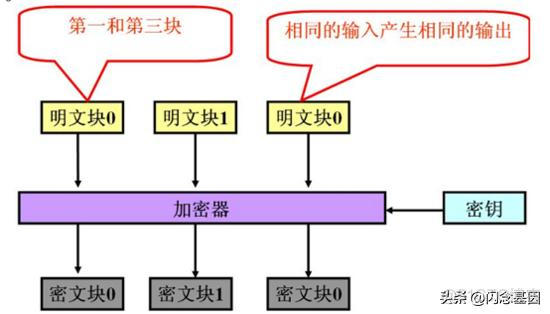 JAVA编写凯撒密码 java 凯撒密码_对称加密_03