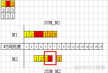 python 遗传算法 流水车间调度 python 流水作业调度_数学建模_03