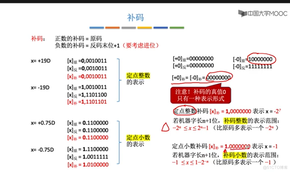 Lua 定点小数 定点小数的表示_补码_12