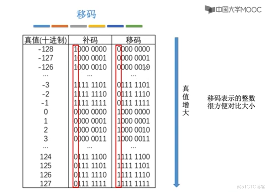 Lua 定点小数 定点小数的表示_定点数_14