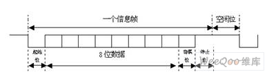 rxjava 异步串行 异步串行传输_串行通信