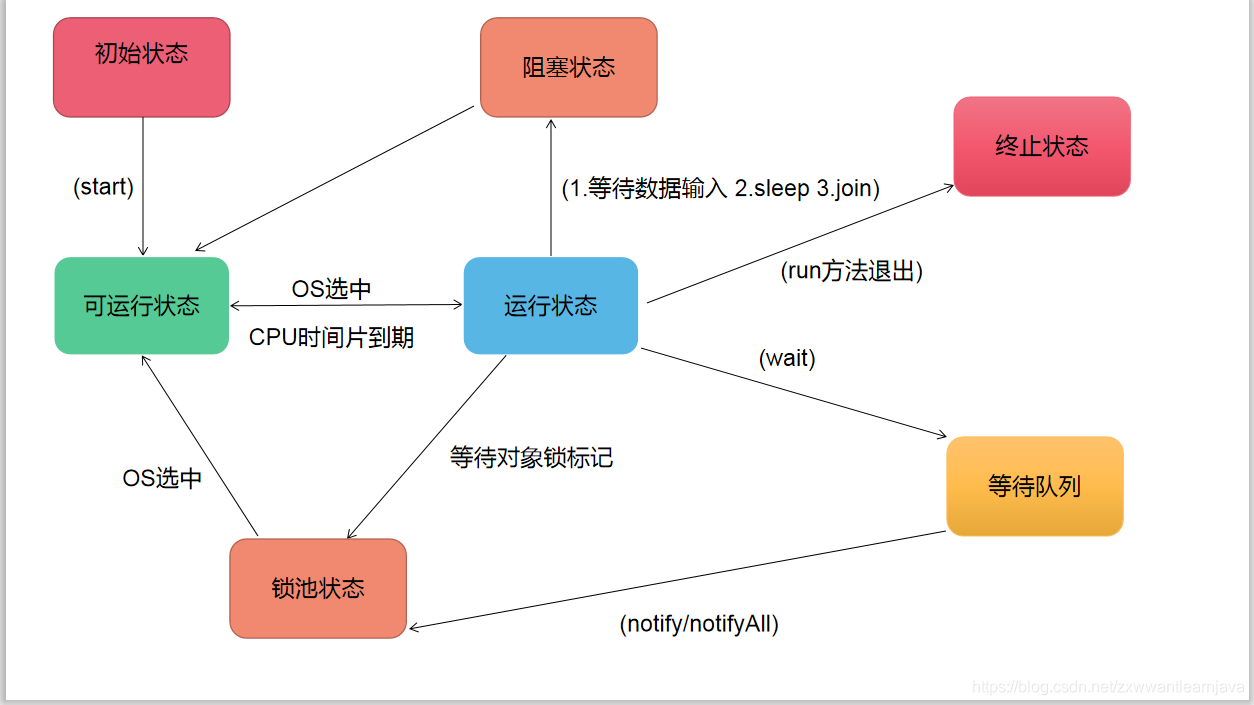 java多线程指定cpu java多线程处理_加锁