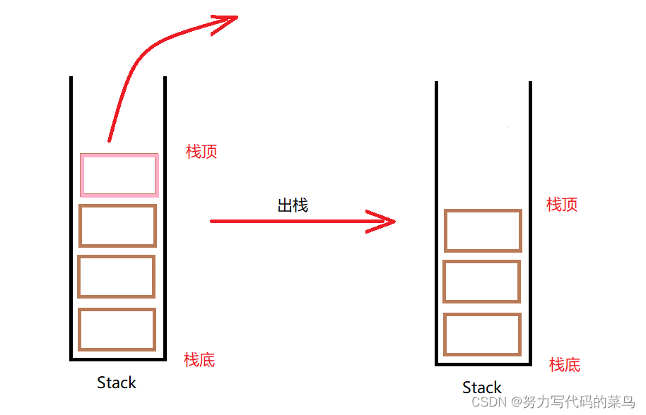 java的栈队列的底层实现 java的栈和队列_jvm_02