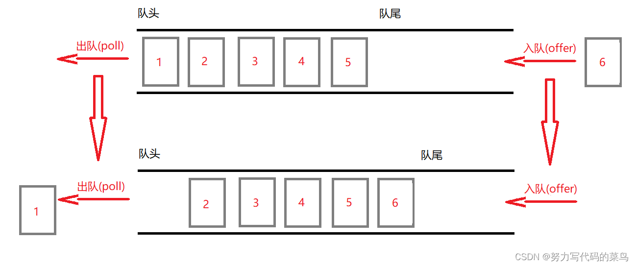 java的栈队列的底层实现 java的栈和队列_开发语言_06