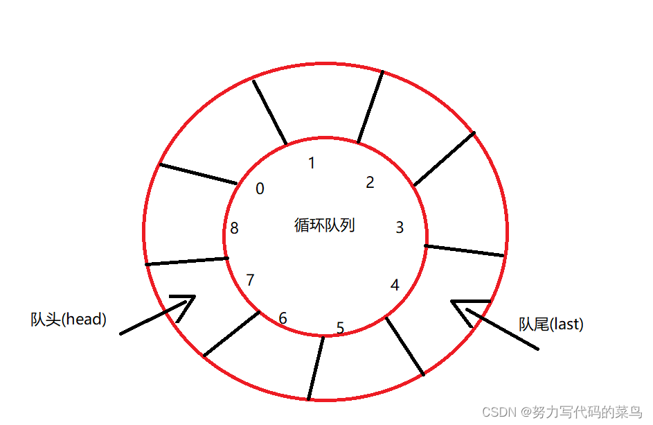 java的栈队列的底层实现 java的栈和队列_java_12