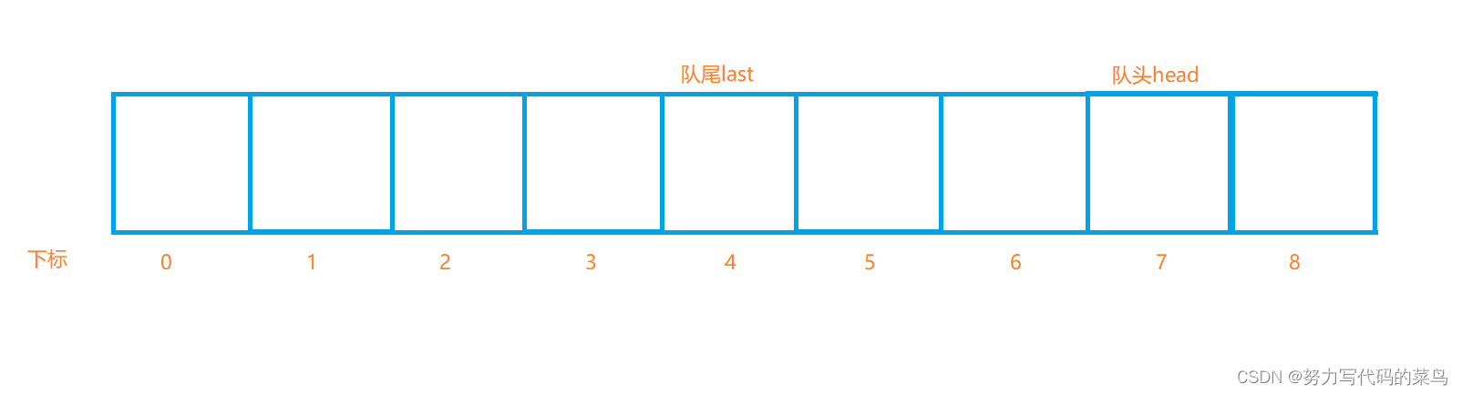 java的栈队列的底层实现 java的栈和队列_jvm_13