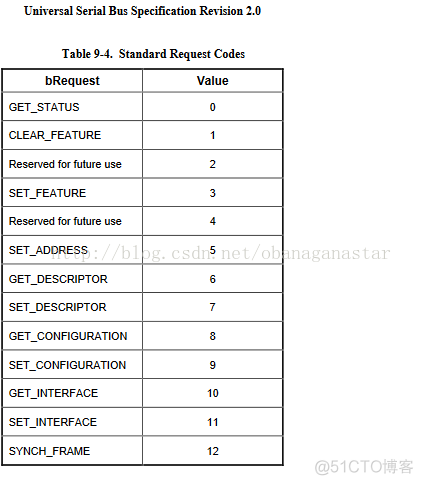 android libaums 读写U盘 android.permission.manage_usb_android_02