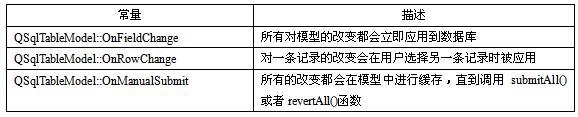 QT怎么创建MySQL数据库 qt数据库创建表_QT怎么创建MySQL数据库_02