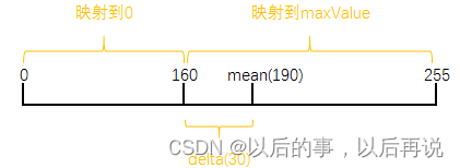 使用opencv对图像使用双阈值法 opencv二值化阈值怎么设置_opencv