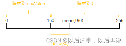 使用opencv对图像使用双阈值法 opencv二值化阈值怎么设置_计算机视觉_02