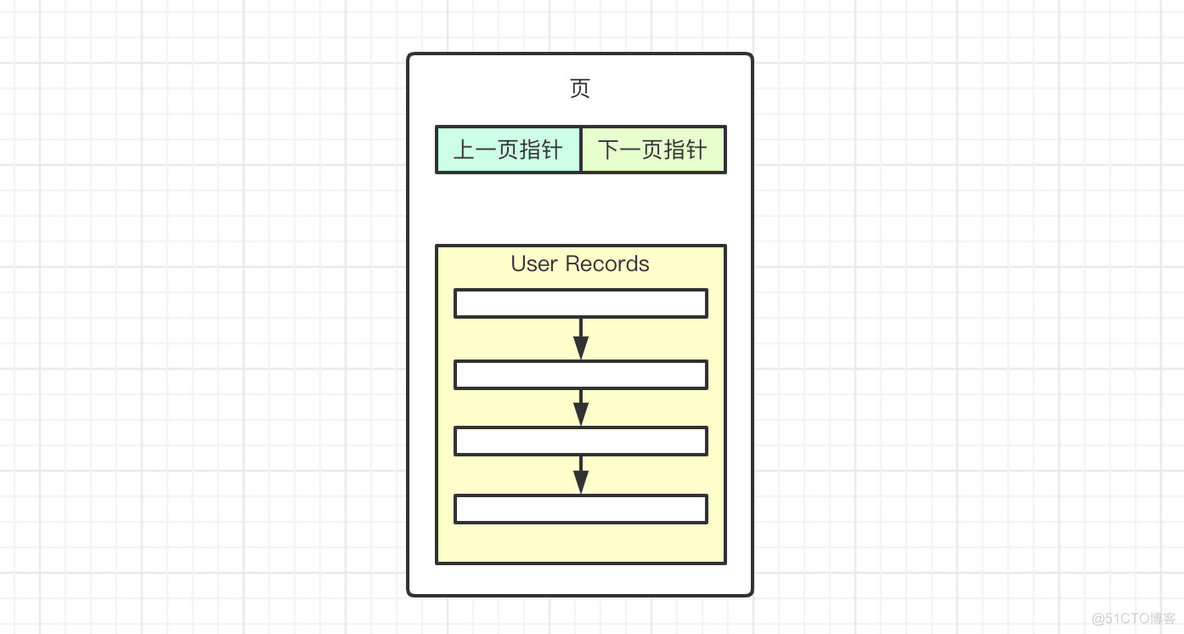 mysql开启页锁 mysql的页_User