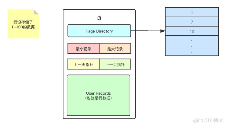 mysql开启页锁 mysql的页_java_03