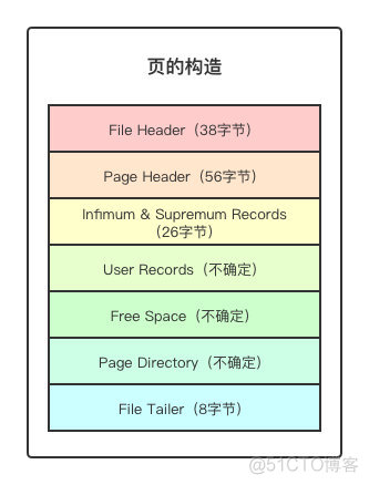 mysql开启页锁 mysql的页_java_05