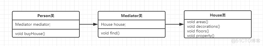 迪米特法则举例Java 迪米特原则_java_02