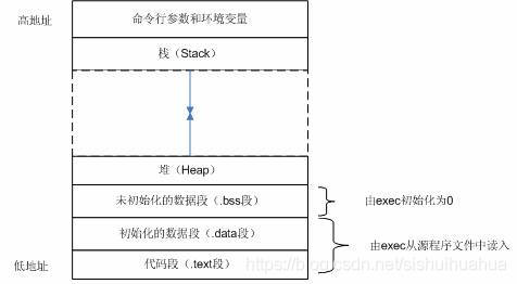 sonarlint python 检查内存泄漏 python 内存泄漏分析工具_linux_02