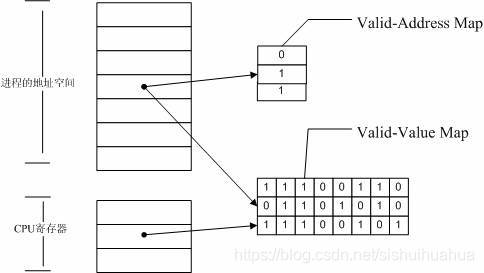 sonarlint python 检查内存泄漏 python 内存泄漏分析工具_python_03