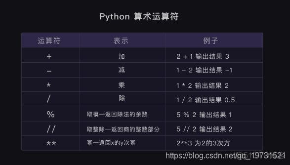 python怎么表示一个字符是英文字母 python中字符串的英文_浮点数_05