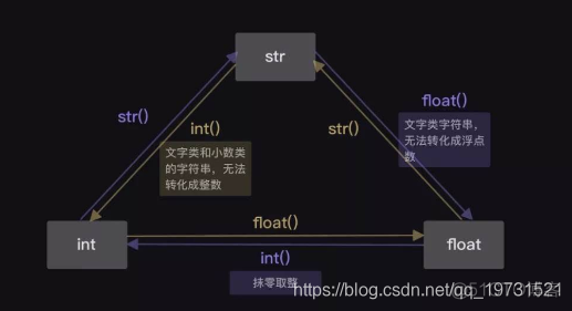 python怎么表示一个字符是英文字母 python中字符串的英文_python怎么表示一个字符是英文字母_11