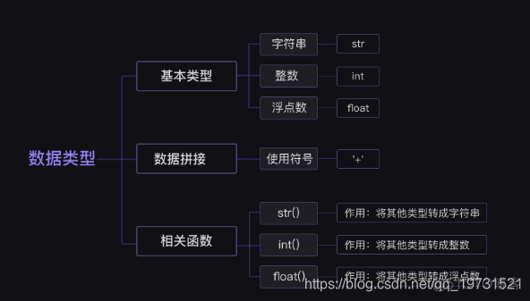 python怎么表示一个字符是英文字母 python中字符串的英文_python怎么表示一个字符是英文字母_12