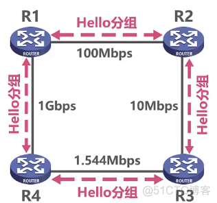 ospf的o_ase开销全部一样 ospf开销值计算_ospf的o_ase开销全部一样_12