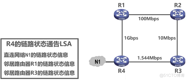 ospf的o_ase开销全部一样 ospf开销值计算_链路_19