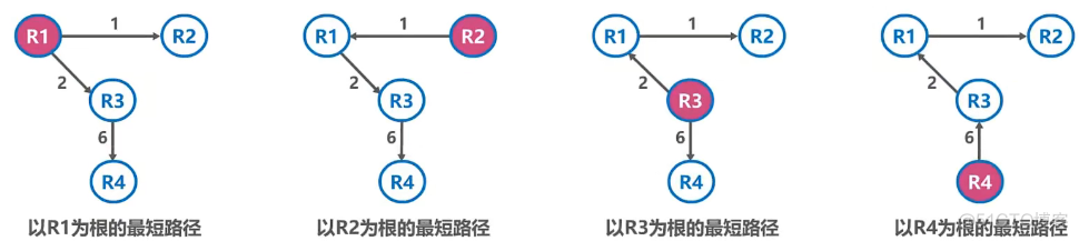 ospf的o_ase开销全部一样 ospf开销值计算_网络_26