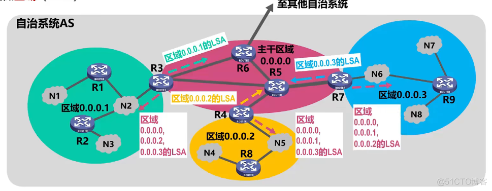 ospf的o_ase开销全部一样 ospf开销值计算_ospf的o_ase开销全部一样_54