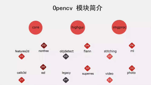 opencv支持arm吗 opencv能用c语言吗,opencv支持arm吗 opencv能用c语言吗_OpenCV,第1张